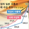 막걸리의 힘