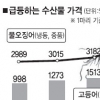 21일 오징어·고등어 대방출 세일