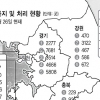 [구제역 매몰지 긴급점검] “침출수 샐 틈 없게” 759곳 집중관리