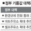 녹색성장·동반성장 역행 설익은 정부 기름값 정책