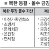 금강산 지구 내 정리대상 시설은…