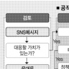 [테마로 본 공직사회] “공직자 의견=기관 입장 오해 없게”