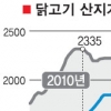 닭고기값 5~16%↓… 업계 ‘울상’