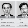 하마평 오르는 후보 누구