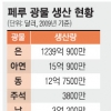 韓·페루 FTA 발효… 자원개발 박차 기대