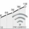 LG유플러스 무선인터넷망 전국 불통