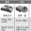 지구촌 물가폭등 주범 제각각