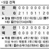 [프로야구] 갈매기 날개 꺾은 사자