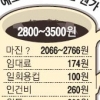커피가 대한민국을 마셨다