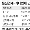 이통사 “스마트TV 제조사도 망 사용료 내라”