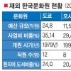 [이제는 공공외교다] 佛주재 日문화원 직원 30명 vs 佛한국문화원 직원 8명