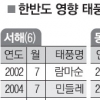 10년간 4개 vs 올 벌써 2개 이례적 서해 태풍 왜?