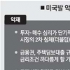 부동산 당장은 위축… 금리 묶고 증시 자금 유입땐 호재