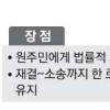 ‘기획소송’ 토지보상 시장까지 손 뻗다