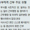 市노조 “4 ·5급 등 간부급 자질 철저 검증”