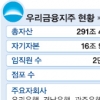 우리금융 매각 무산… 한곳만 입찰