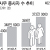 화이트칼라 400만 돌파