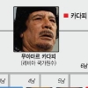 ‘2인자’ 차남 생포… 리비아서 재판 받을 듯
