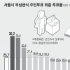 [시민들 ‘식판정쟁’에 냉정했다] 오후 들어 ‘뒷심’ 달려… 33.3% 넘은 곳 서초·강남뿐