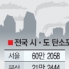 탄소포인트제 ‘용두사미’