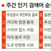 [NATE 검색어로 본 e세상 톡톡] 오세훈·카다피·잡스… 그들의 공통점은