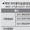 국무총리실장은 경제부처 몫?