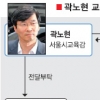 현금2억 출처 의문… ‘제3의 제공자’ 가능성 초점
