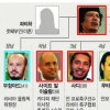 카다피 일가, 흩어져야 산다?