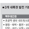백두대간 따라 한반도 생태 복원한다