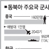 美·日과 합동해양군사훈련 러 “中 섰거라”