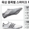 단거리용 날카로운 징… 도약종목 통풍 불필요