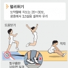 높이뛰기 ‘정점’ 멀리뛰기 ‘각도’ 세단뛰기 ‘속도’