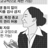 교내집회 허용… 유치원·학원도 체벌 전면금지… 일선 교사 “교권추락 가속화”
