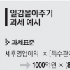 특정기업과 30% 이상 거래 땐 영업이익에 증여세 부과