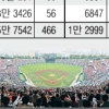 프로야구, 내친 김에 700만 관중까지！