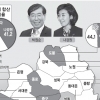 [추석민심 여론조사] 박원순·나경원 양강구도 속 부동층 향방이 변수