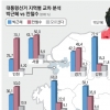 [추석민심 여론조사] ‘박東안西’ 지지율 분할… 내년 대선 PK·40대가 가를 듯