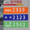 서울 보통휘발유 평균가격 ℓ당 2043.64원 ‘사상최고’