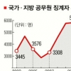‘관행의 악습’ 끊어 임기말 기강 확립
