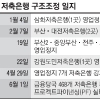 뱅크런·PF 추가부실 우려속 생존 6곳도 불씨 여전