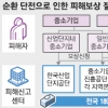 당사자들이 원인규명?… 재발방지책도 뜬구름 잡기