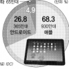 태블릿PC 가격인하 전쟁