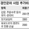경인운하 유지·관리 年200억 더 든다
