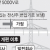 [9·15 정전대란이 남긴 것] (상) 전력산업 새판 짜라