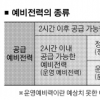 [국정감사] 총리실 “예비전력 허위보고 아니다”