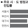 시·도교육청 금고가 비었다