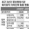 육아휴직 느는데 대체인력은 ‘제자리’