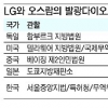 LG그룹, 국내 첫 외제차 판매금지 소송