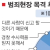 보복 무섭고 신고해도 안오고… 눈 감는 목격자들