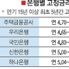 속 쓰린 고정금리